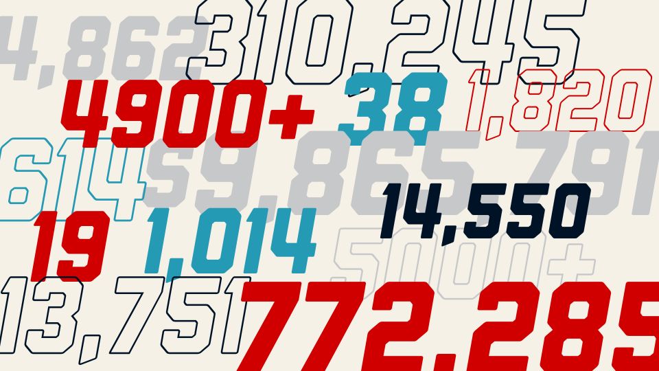 Student life at Nebraska by the numbers